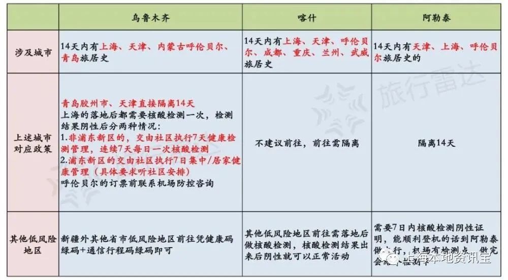 现在去北京最新要求,“北京行前必看最新防疫规范”