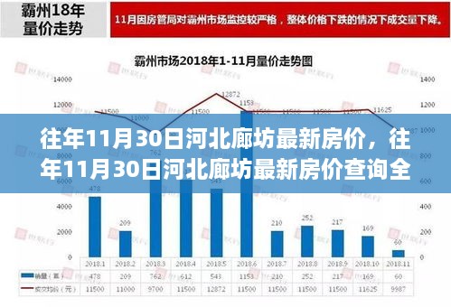 河北廊坊最新房价,廊坊楼市动态，房价再掀热议潮。