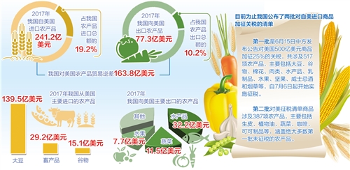 最新农产品免税范围,国家扩大农产品免税范围，惠及更多民生。