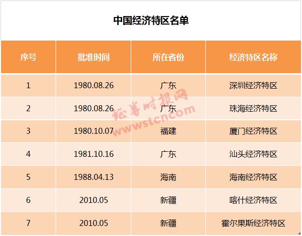 云淡风轻 第3页