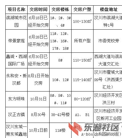 汉川中洲最新消息,汉川中洲动态资讯速递