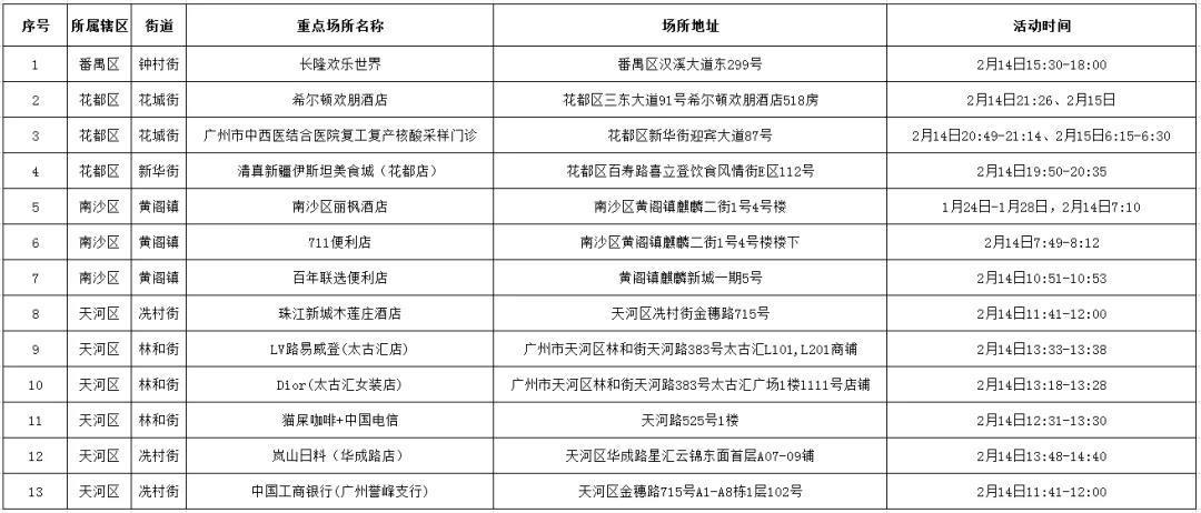 花都最新新闻,花都动态资讯速递。