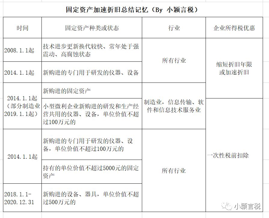 固定资产折旧最新规定,探索最新固定资产折旧政策变革动向