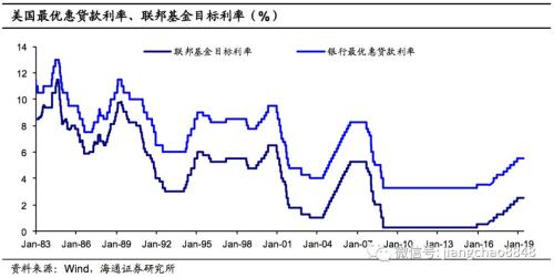 最新利息率,今日金融界热议的“最新基准利率”调整动向。