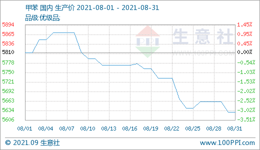 山西酥梨最新价格走势,山西酥梨市场行情持续波动，最新报价呈现新动态。