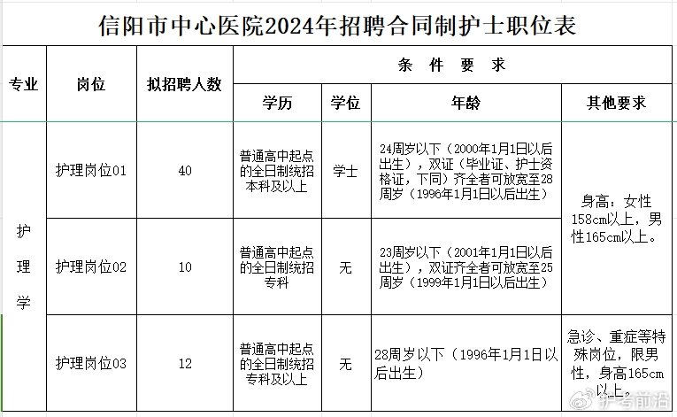 盐城护士最新招聘信息,盐城最新发布护士职位招聘资讯。