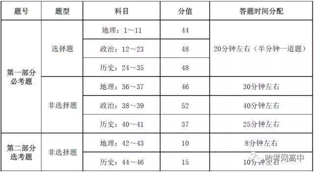 新澳天天开奖资料大全1052期,落究解解答答策科案巧_版版自F31.801