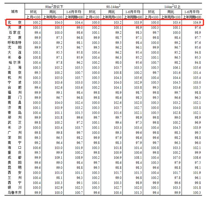 70城市房价数据最新,最新出炉的70城房价动态数据揭示市场走向。