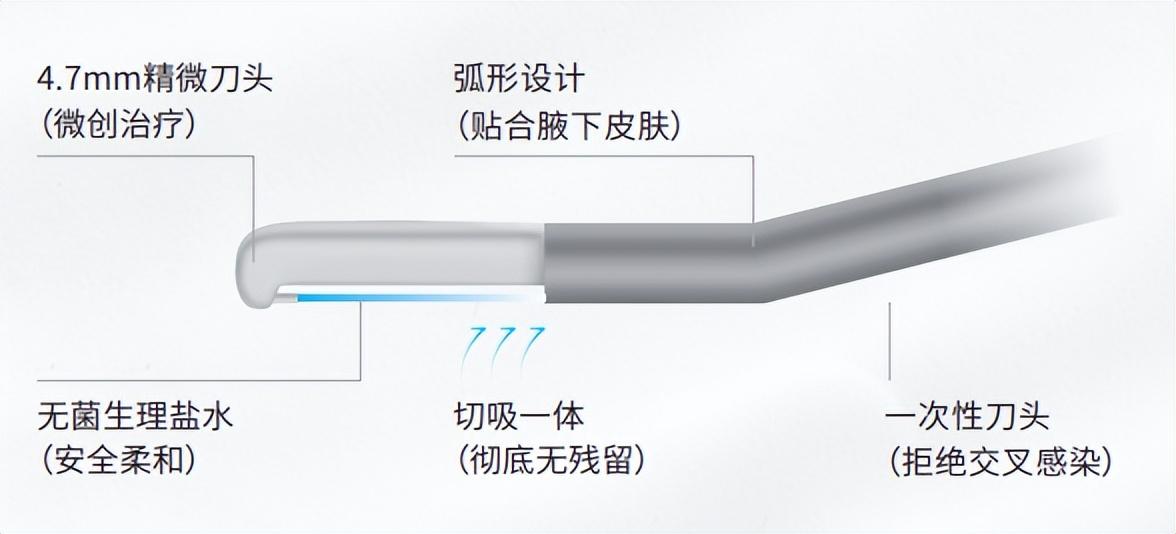 最新吸脂技术,全球领先的尖端吸脂科技。