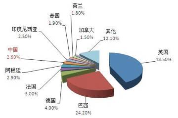 最新燃油信息,紧跟时代脉搏，揭示最新油市动向。