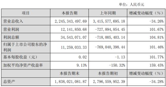 华谊嘉信最新消息,华谊嘉信动态速递