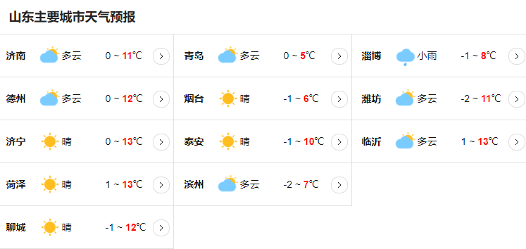 山东近海天气预报最新,“山东沿海最新气象预报速递”