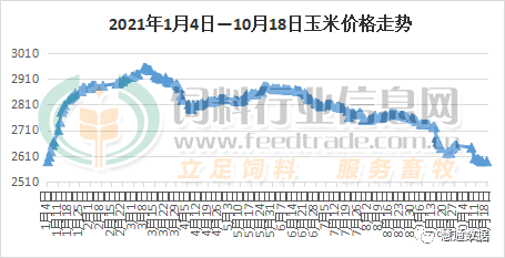 滕州玉米价格最新行情,滕州玉米市价波动，最新动态速览。