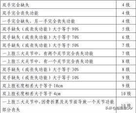 最新轻伤鉴定标准2016,2016版轻型伤害评估新规出炉。