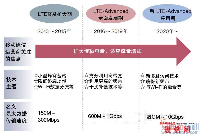 最新无线通信,前沿科技引领的无线通信技术革新