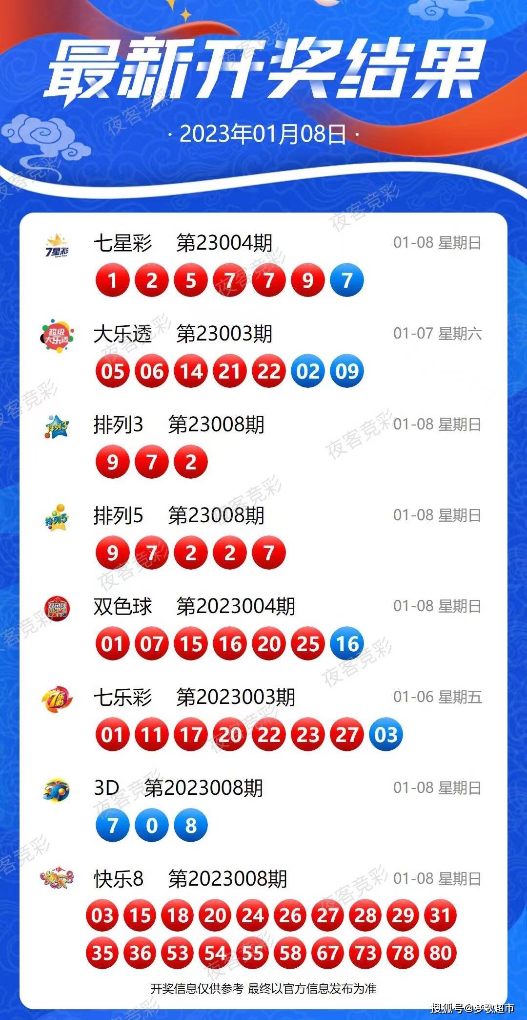 新澳2024今晚开奖资料,数策险持象略释调_灵连款B60.936