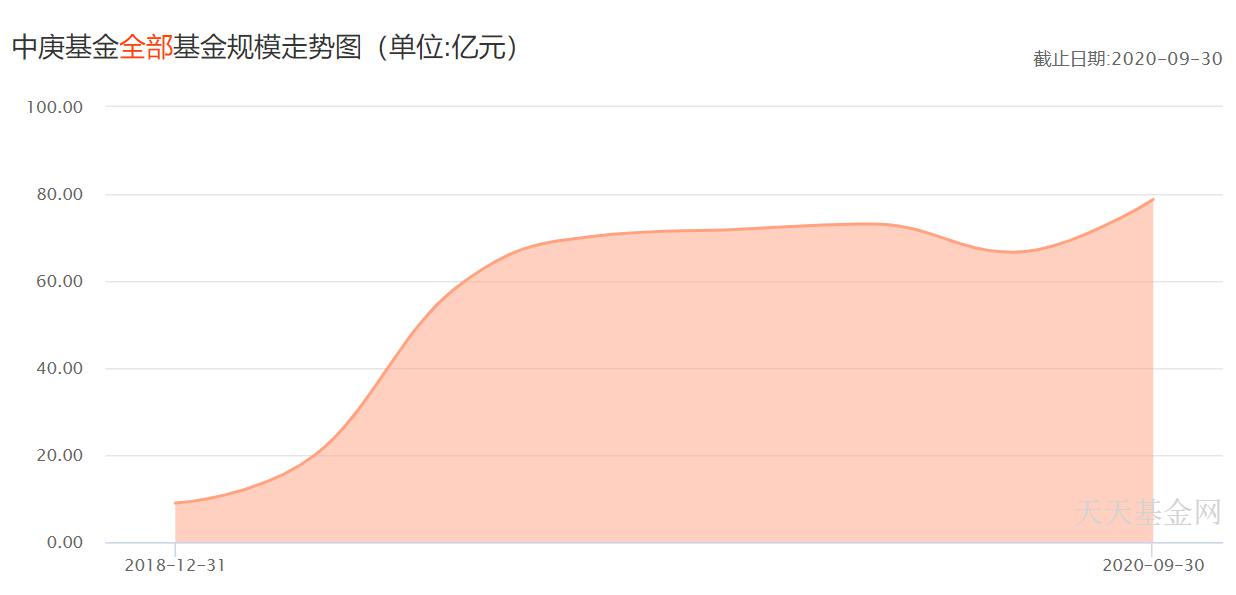 中炎理财最新消息,中炎理财最新动态揭晓。