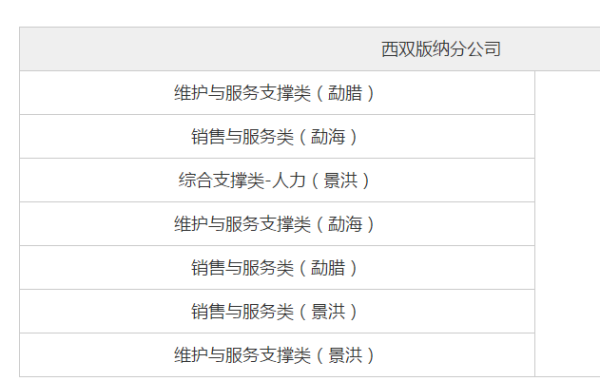 昌平县城最新招聘信息,昌平县城最新职位招纳速递