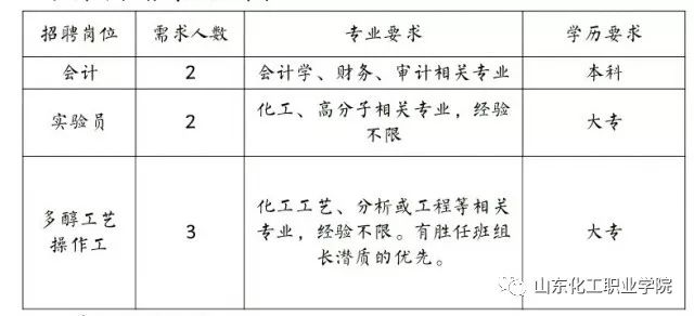 辽化最新招聘,辽化最新招聘，广纳英才，开启职业新篇章。