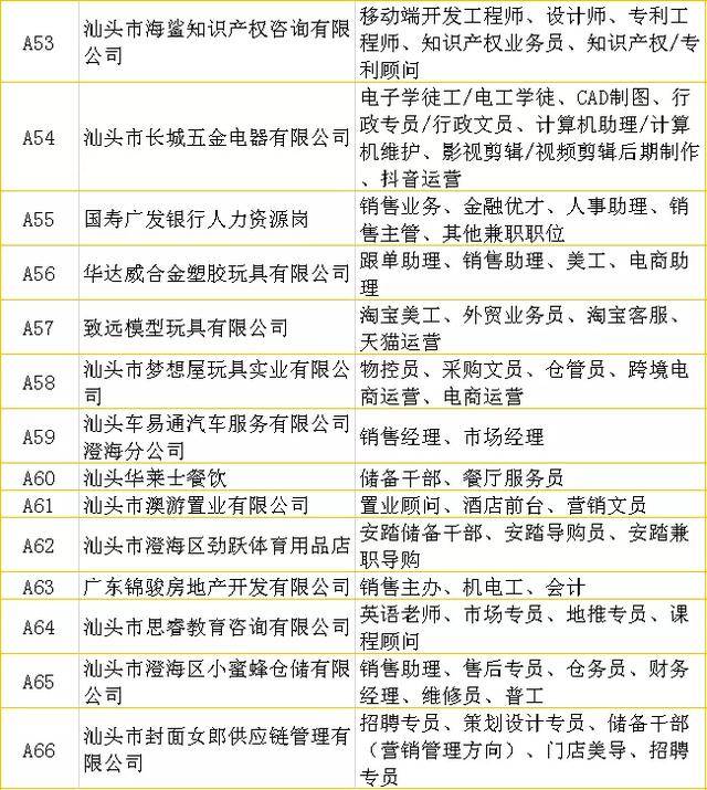 澄海最新招聘司机,澄海最新发布招贤纳士，诚邀司机加盟。