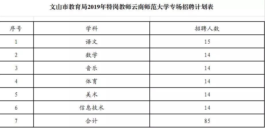 云南文山最新招聘,文山招聘信息更新速递！