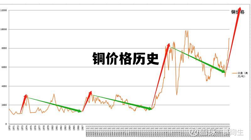 铜的价格最新报价走势,铜价波动频繁，实时行情动态更新。