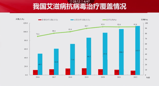 艾滋治疗最新进展2016,2016年艾滋病治疗突破性进展聚焦。