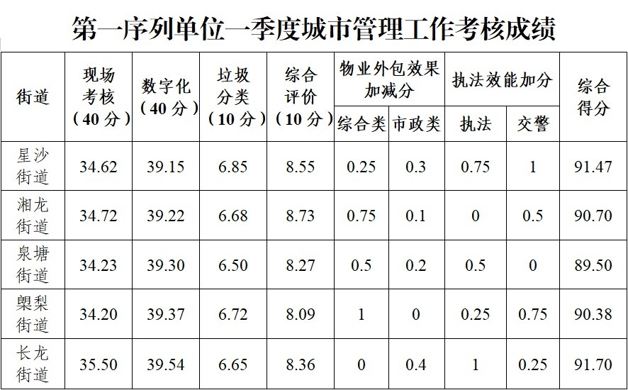 顺昌县最新人事任免,顺昌县近日公布最新人事调整情况。