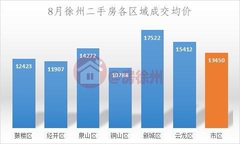 徐州二手房价格最新价,徐州二手房市场行情再掀波澜，最新价格动态值得关注。