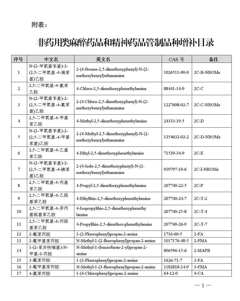 最新精神药品品种目录,权威发布：最新修订版精神药品目录正式亮相