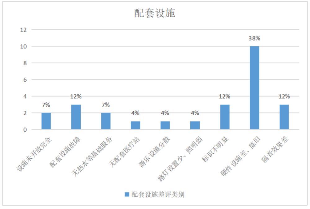 酒店评价好评大全最新,最新酒店好评排行盘点揭晓。