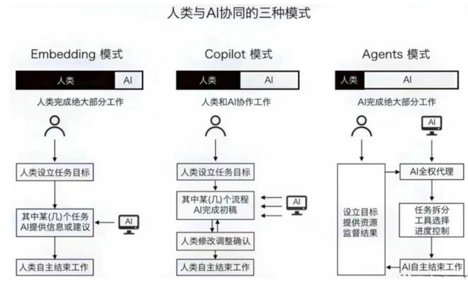 最新workflow规则,全新优化版工作流程规范