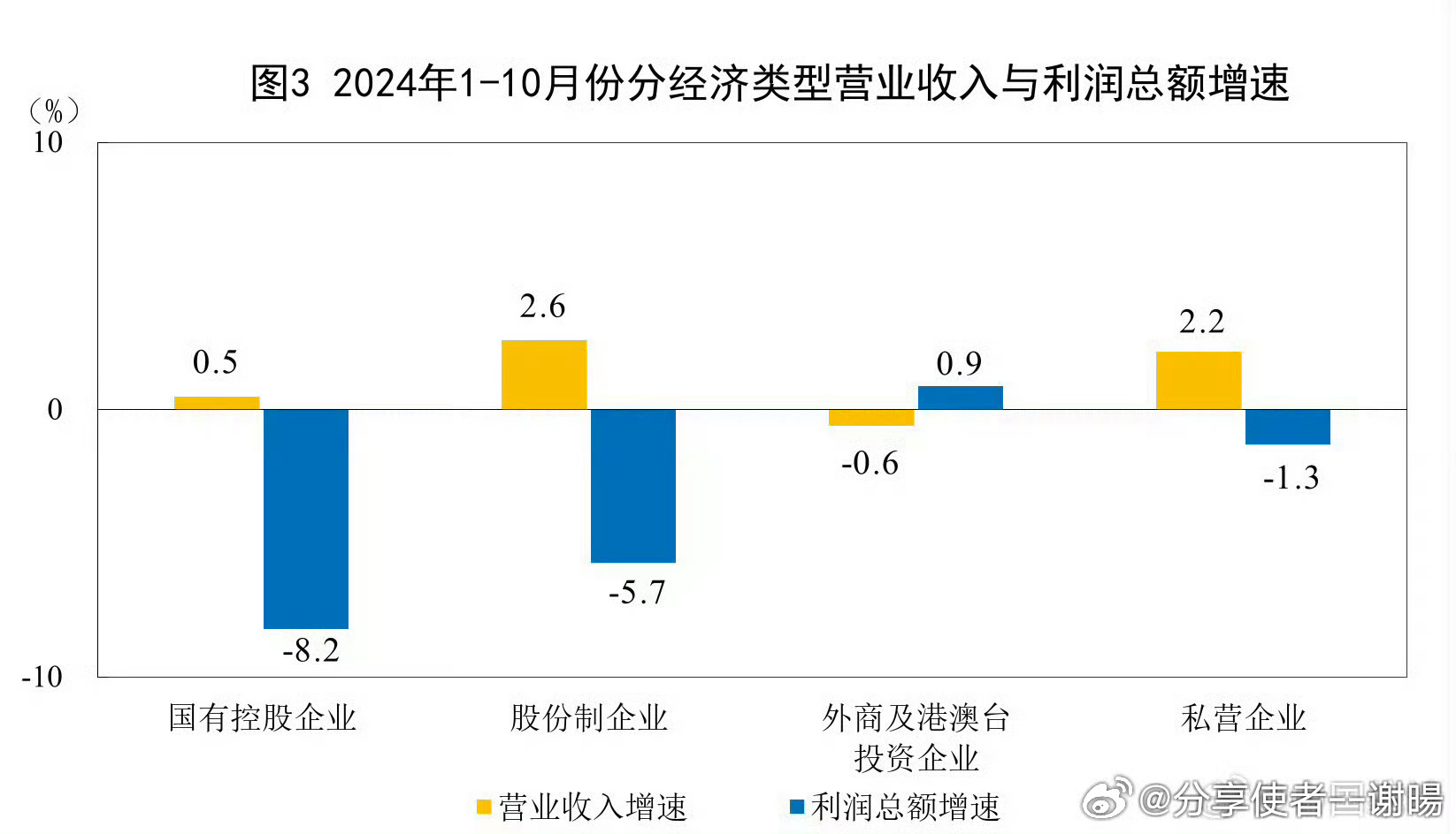 国内最新经济,我国经济领域最新动态聚焦点。