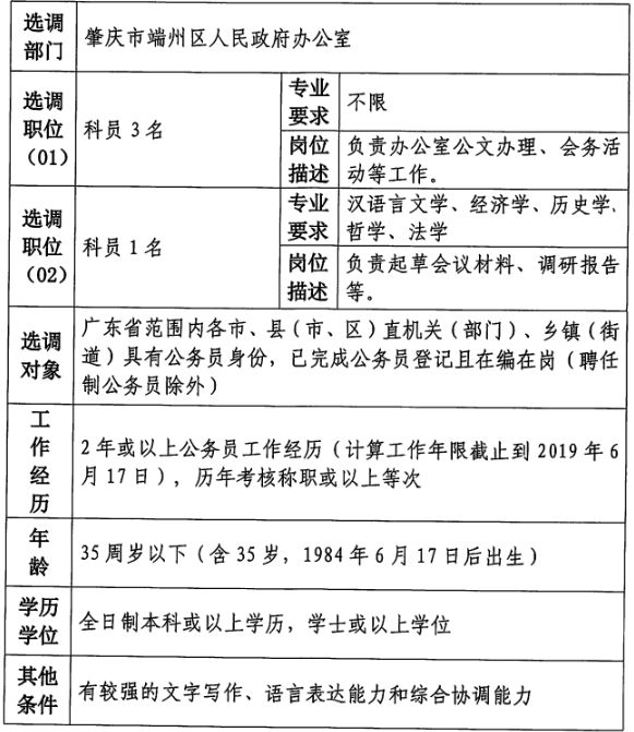 顺德陈村最新招聘信息,顺德陈村最新就业资讯发布。