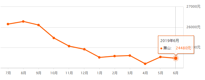 萧山最新房价,萧山楼市动态，最新房价揭晓。