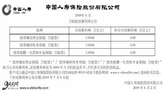 中国人寿最新结算利率,中国人寿近期公布的新一轮结算利率再创新高。