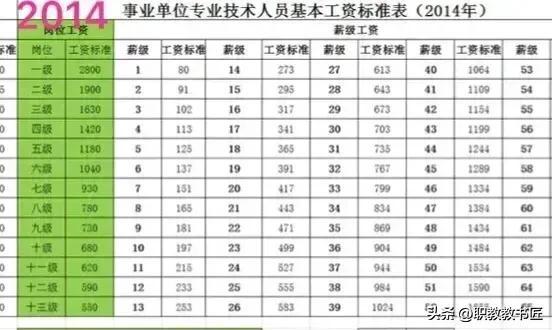 梦幻之旅程 第3页