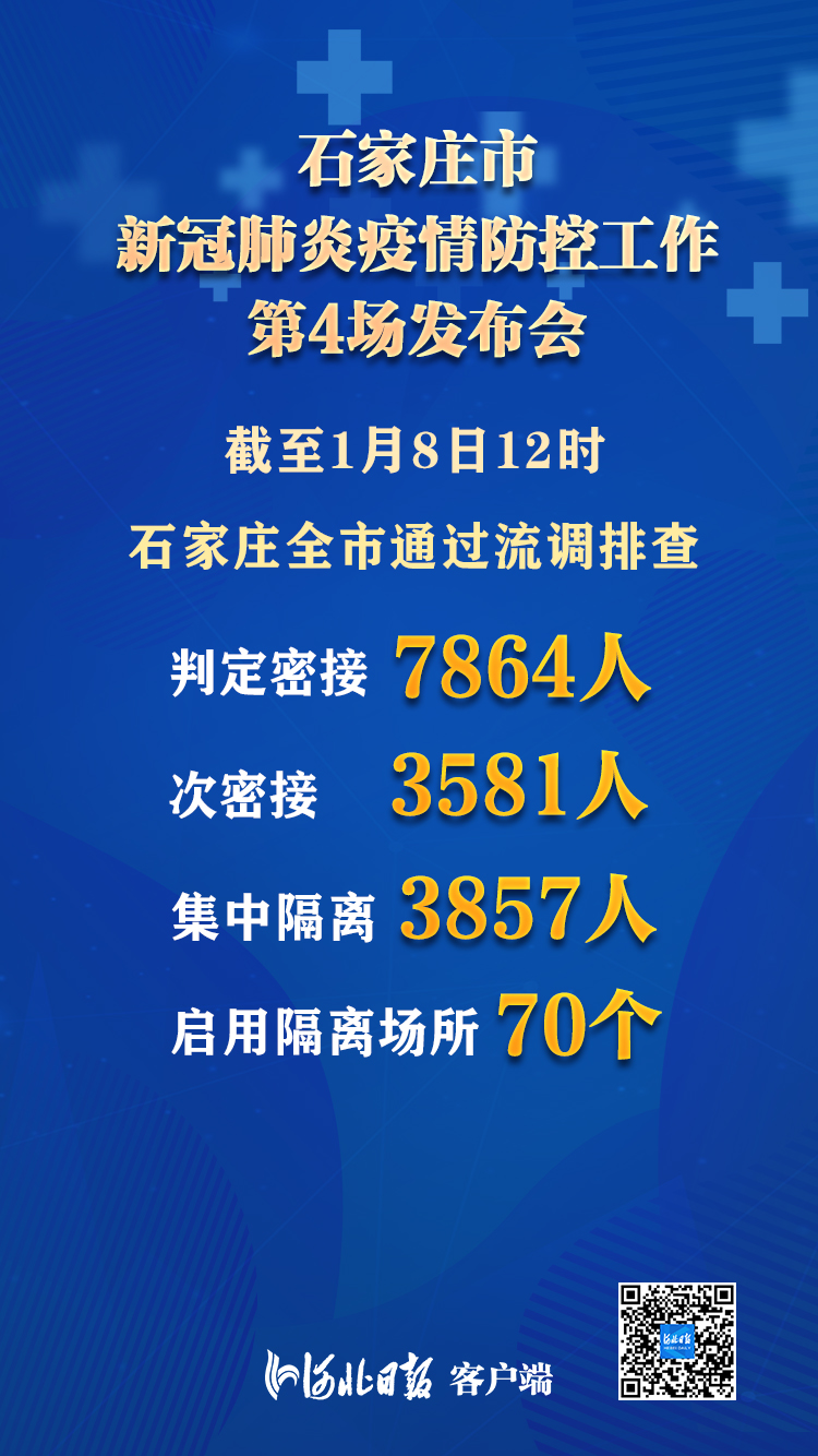 2021年河北石家庄最新疫情,2021年石家庄疫情动态更新报道。