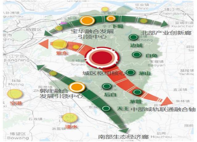 下蜀镇最新规划建设,下蜀镇迎来新一轮精良规划蓝图。