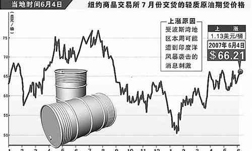 最新原油信息,实时追踪，油价动态解析。