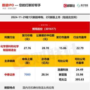 最新慨念股,锐意创新的“概念先锋股”。