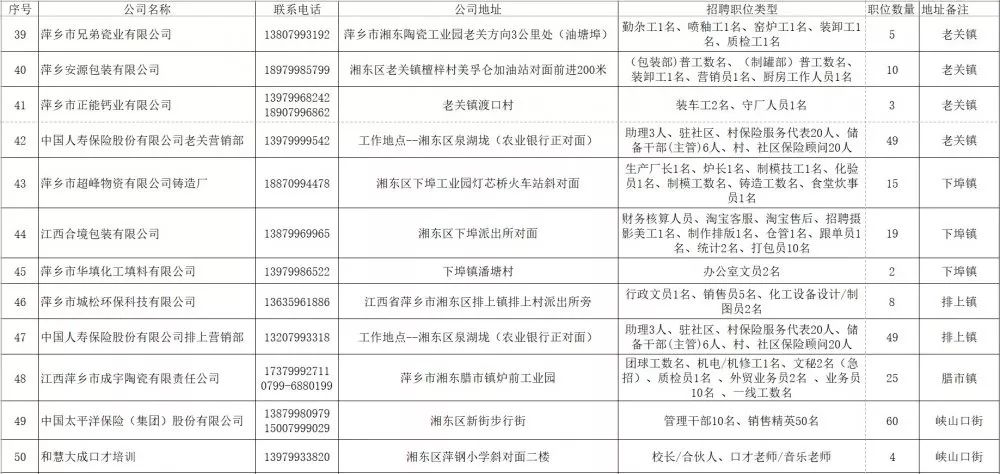 湘东最新招聘,湘东地区招聘信息速递，热门岗位抢鲜看。