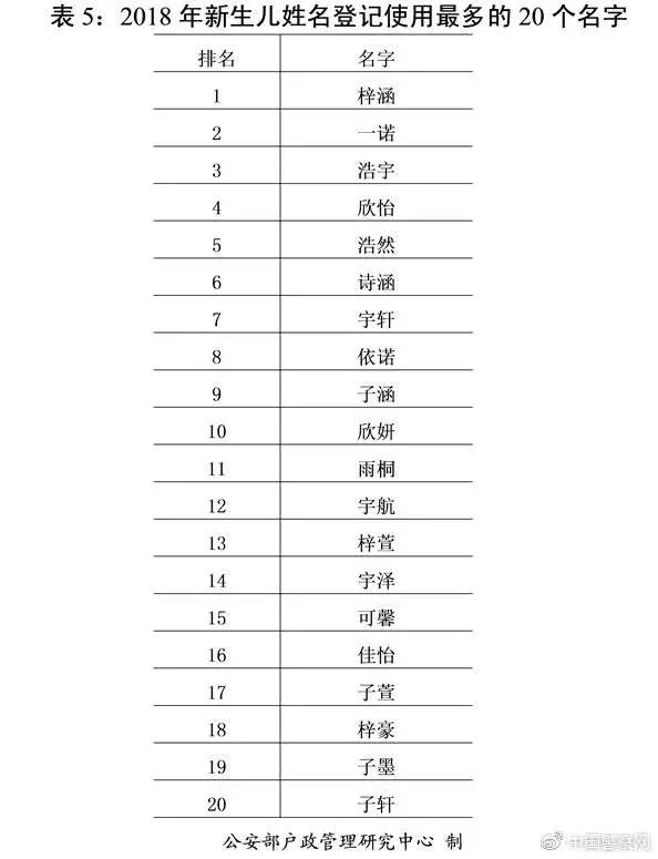 张名字大全2016最新版,2016版《张姓名录》新鲜出炉