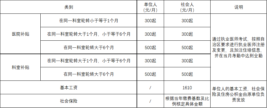 放射津贴最新补助标准,放射工作补贴标准最新调整发布。