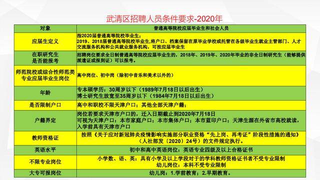 武清最新司机招聘,武清地区最新司机职位火热招募中！