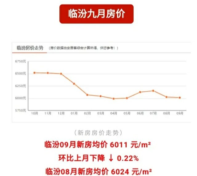 临汾楼盘最新报价,临汾楼市报价速递，最新行情揭晓。