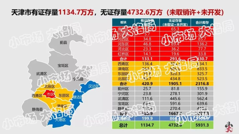 天津各区最新房价,天津各区房地产市场动态盘点。