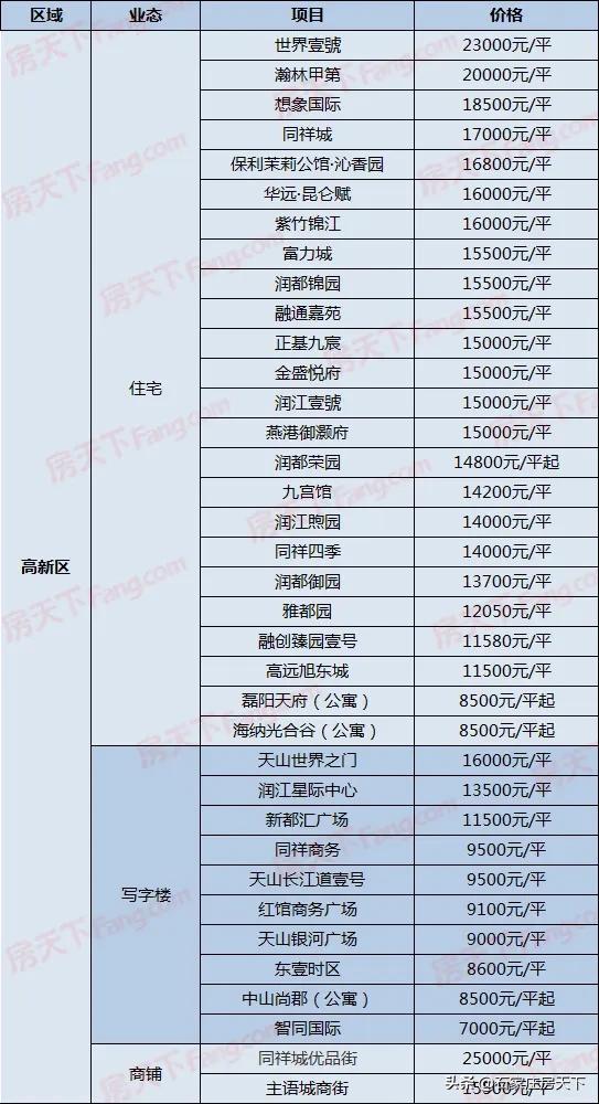 鹿泉最新楼盘,鹿泉新区最新高端住宅亮相。