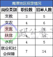 江西三支一扶最新待遇,江西三支一扶最新薪资政策引发热议