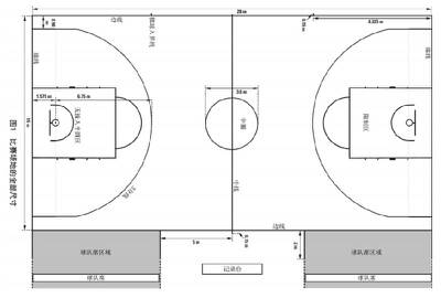 最新标准篮球场尺寸图,详尽版全新篮球场尺寸标准图释疑